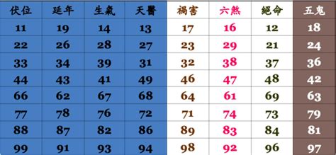 電話號碼查詢 吉凶